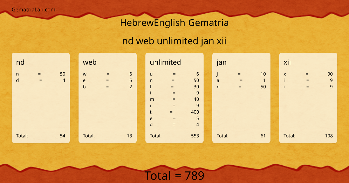 nd web unlimited jan xii in hebrewEnglish Gematria